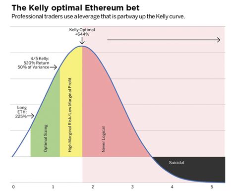 the kelly criterion heuristic.